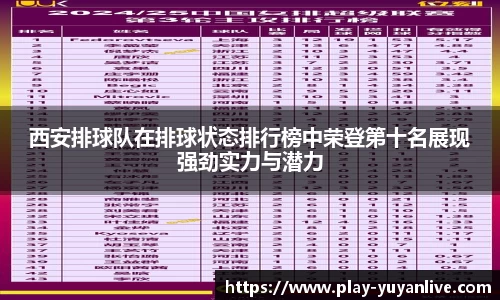 西安排球队在排球状态排行榜中荣登第十名展现强劲实力与潜力